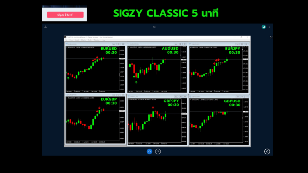 Sigzy Classic 5 นาที